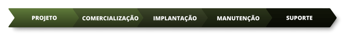 Barra info serviços